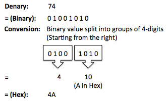 binary to hex