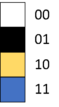 2-bit binary key