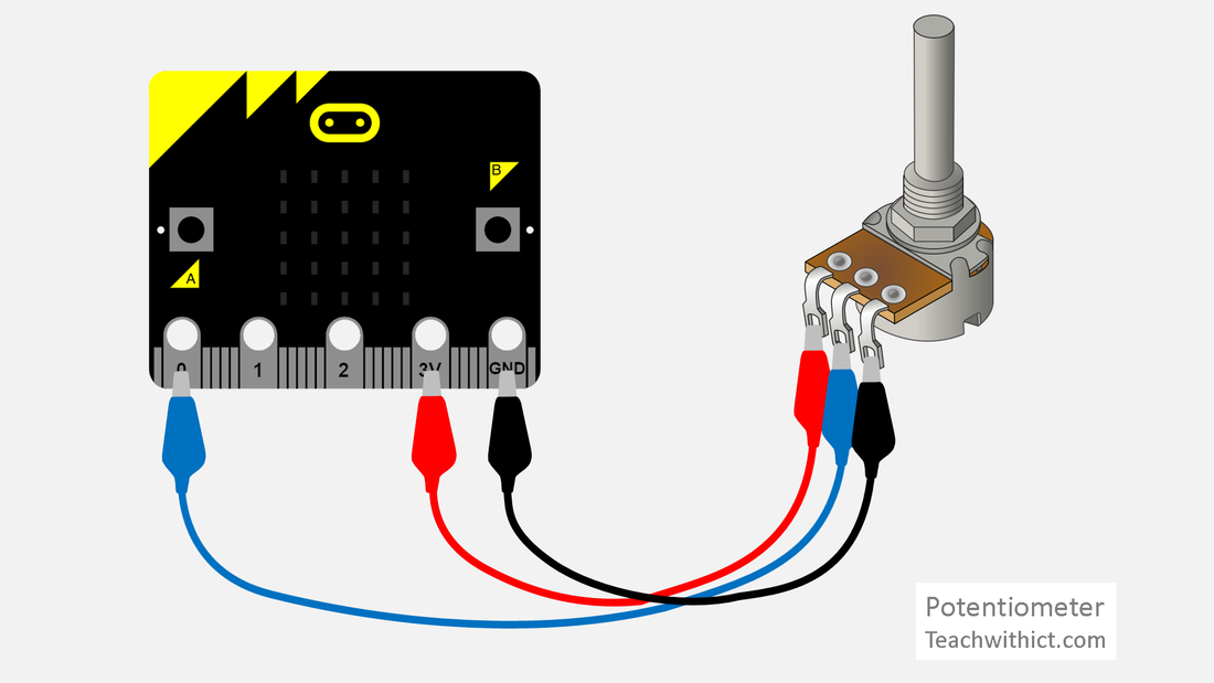 The image shows a simple electronic circuit diagram. It includes a micro:bit with labelled connection points (1 to 5, + for power, and GND for ground). Three wires connect the board to a potentiometer: a blue wire to GND, a red wire to +, and a black wire to point 2. The potentiometer has three terminals, with the middle terminal connected by the blue wire.